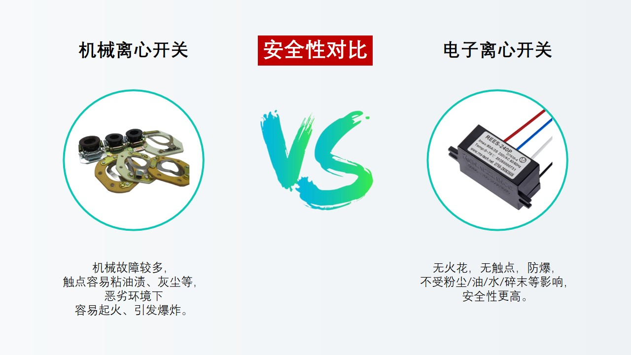 電子離心開關(guān)替代離心開關(guān)是大勢所趨，勢不可擋！