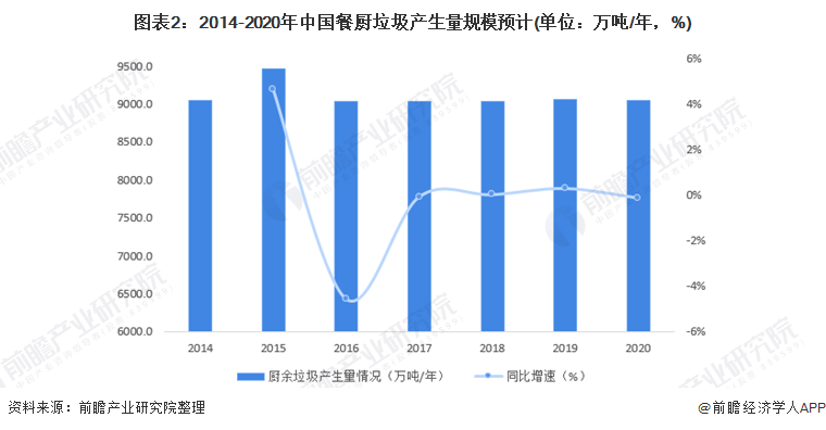 復興偉業(yè)垃圾處理器控制器，助力無廢城市建設